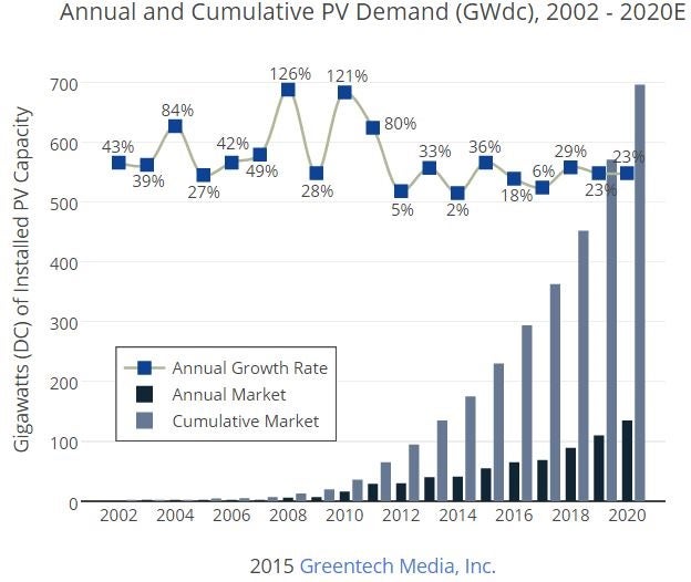 gtm_-_global_solar_demand_chart_june_25.jpg