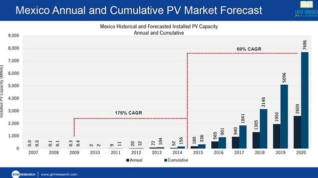 gtm_-_mexico_scty_aug_5_chart.jpg