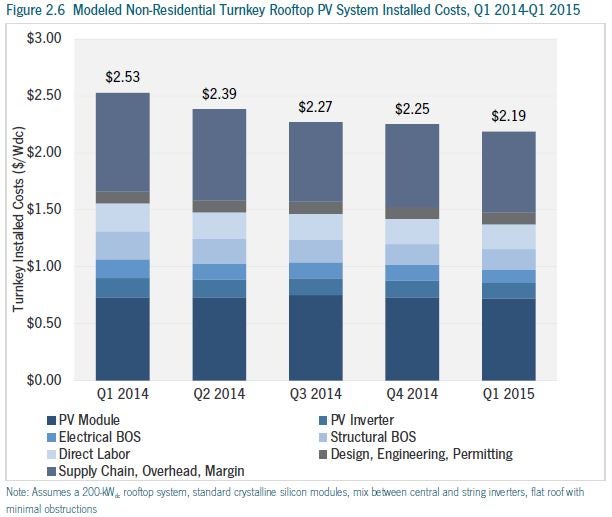 gtm_research_-_fig_2pt6_non-residential_sys_pricing.jpg