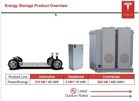 gtmedia_-_tesla_battery_scale_graphic.jpg