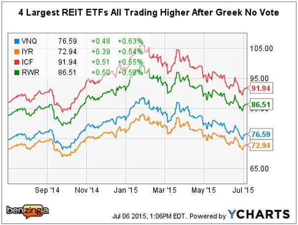 gumbo_-_ychart_etfs.jpg