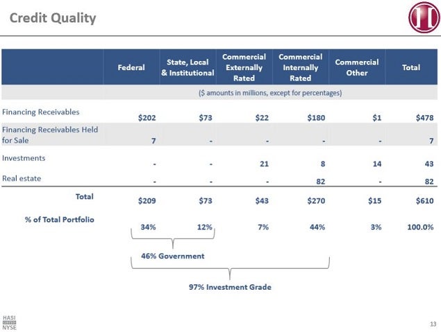 hasi_-_dec_2014_slide_13_credit_quality.jpg