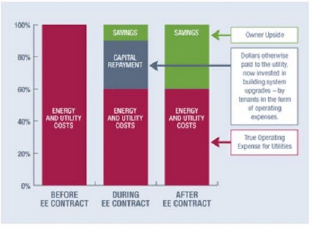 hasi_business_model_esco_graph.jpg