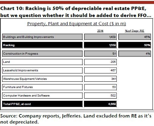 irm_-_jefferies_ex_10_rack_depreciation.jpg