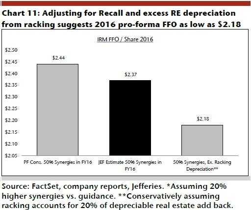 irm_-_jefferies_ex_11_racking__2016e_ffo.jpg