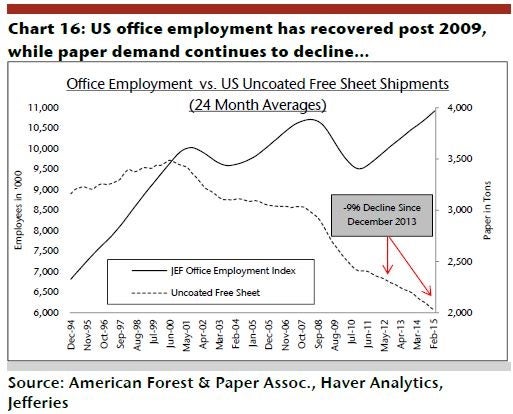 irm_-_jefferies_ex_16_jobs_vs_paper.jpg