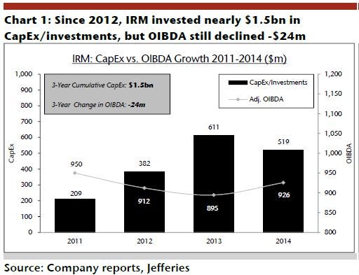 irm_-_jefferies_ex_1_2011_-_2015_neg_capex_returns.jpg