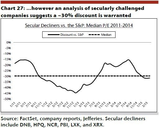 irm_-_jefferies_ex_27_30_secular_decline.jpg