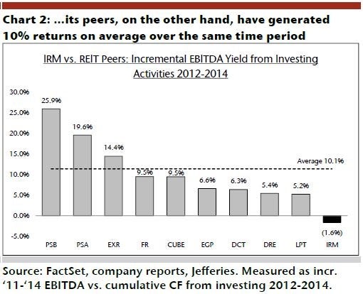 irm_-_jefferies_ex_2_reit_10_capex_vs_irm_neg.jpg