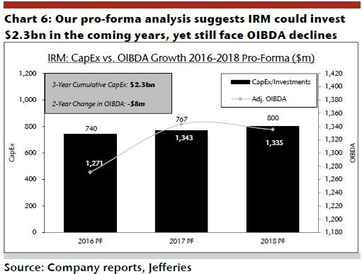 irm_-_jefferies_ex_6_capex_vs_oibda.jpg