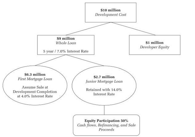 jcap_-_s-11_loan_graphic.jpg