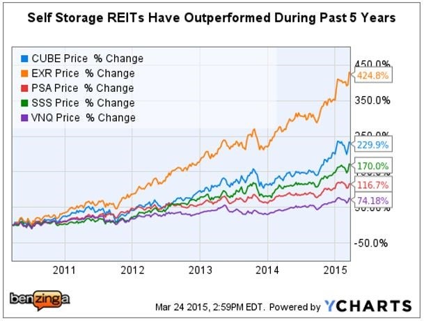 jcap_-_ychart_4_reits_5_yr.jpg