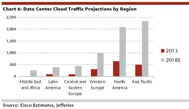 jefferies_-_cloud_data_growth_ex_6_july_20.jpg