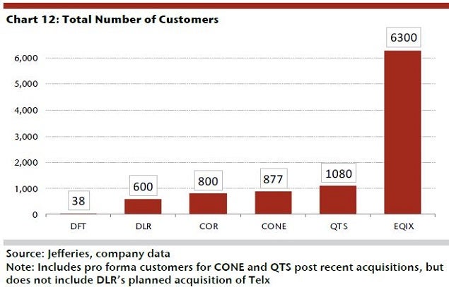 jefferies_-_dc_reit_customers_ex_12_july_20.jpg