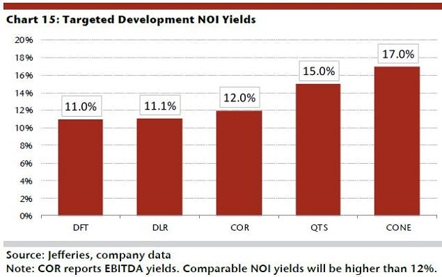 jefferies_-_dc_reit_targted_roic_july_20.jpg