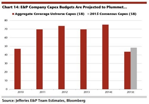 jefferies_-_oil__gas_cap-ex_graph.jpg