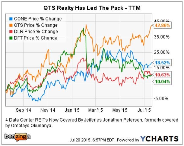 jefferies_-_ychart_dc_reits_july_20.jpg