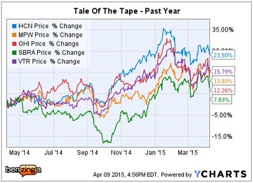 jefferies_-_ychart_healthcare_reit_summit.jpg