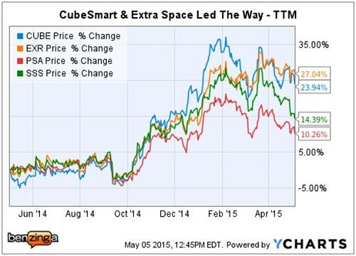 jefferies_-_ychart_self_storage_may_5.jpg