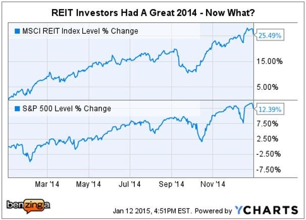 jefferies_2014_reit_comp_chart.jpg