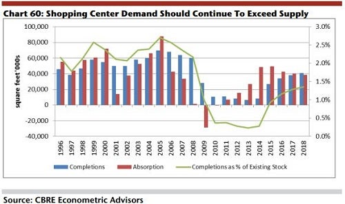 jefferies_2015_shopping_ctr_limited_new_const_chart.jpg