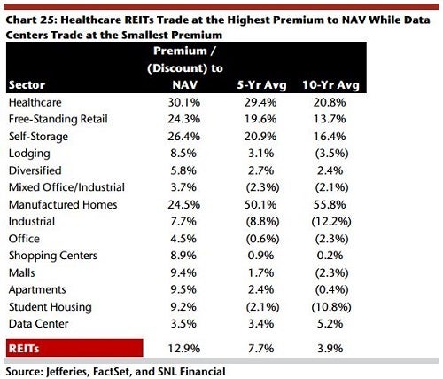 jefferies_reit_nav_by_sector_0.jpg