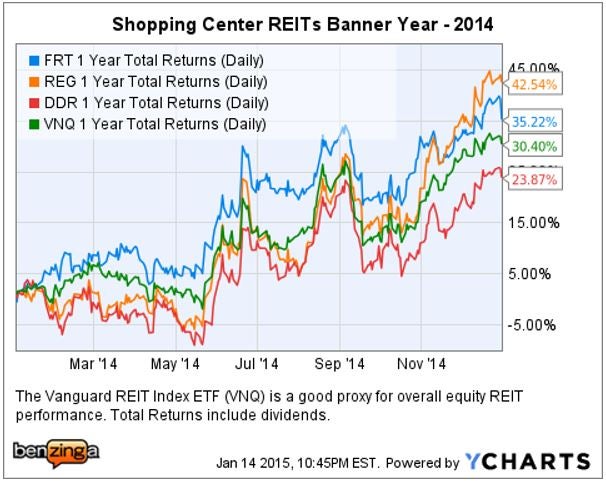 jefferies_shopping_ctr_coverage_2014_ychart.jpg