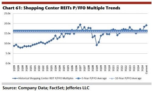 jefferies_shopping_ctr_historical_ffo_chart.jpg