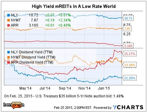 jmp_securities_-_ychart_3_high_yield_mreits.jpg