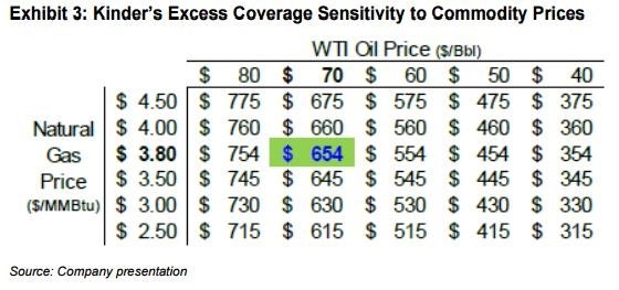 kmi_-_stifel_oilgas_sensitivity_table.jpg