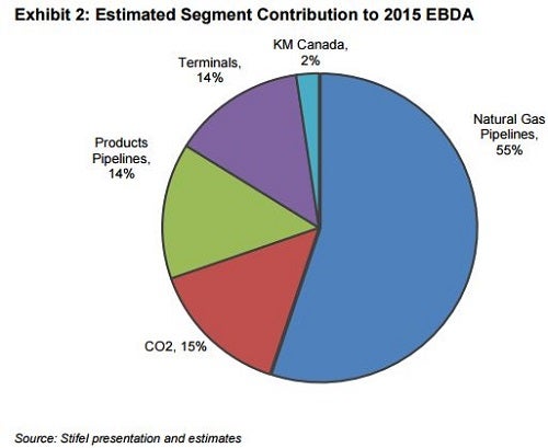 kmi_-_stifel_pie_chart.jpg