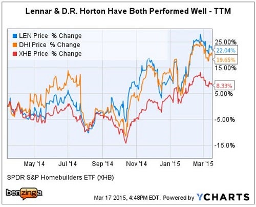 len_-_ychart_vs_dhi__xhb.jpg