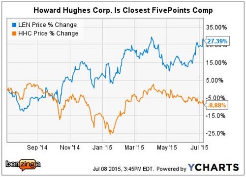 len_-_ychart_vs_hhc_fivepoint_july_8.jpg