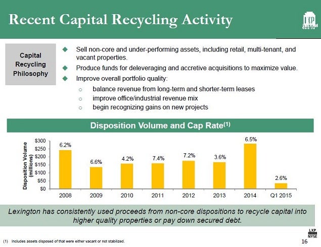 lxp_-_slide_16_recycle_capital.jpg