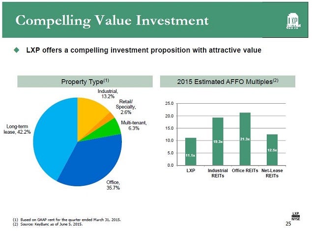 lxp_-_slide_25_pie_chart__ffo_coverage.jpg