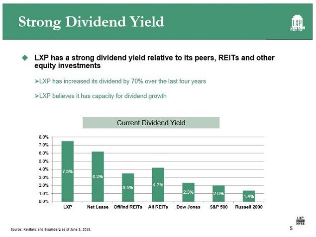 lxp_-_slide_5_june_2015_dividends.jpg