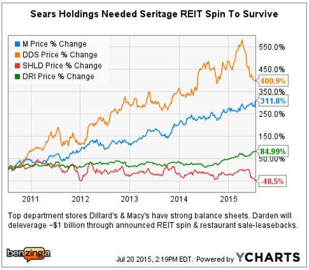 m_-_ychart_vs_dds_shld_d_july_20.jpg