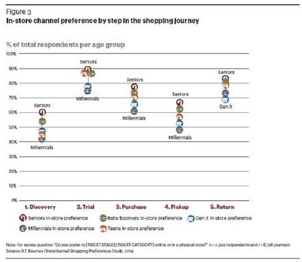 mac_fig_3_chart_omnichannel.jpg