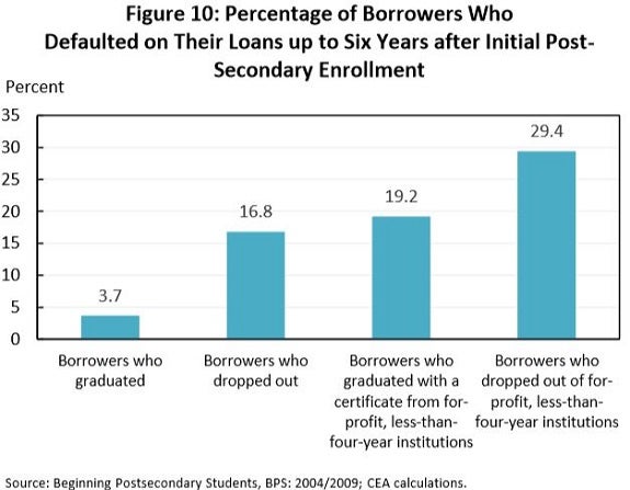 millennials_default_bar_graph.jpg