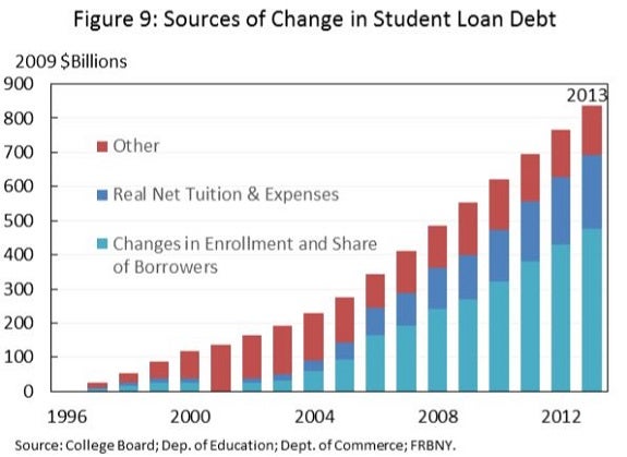 millennials_student_loan_debt_chart.jpg