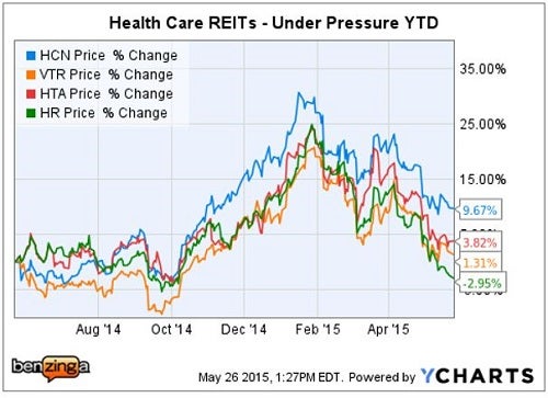 mizuho_-_ychart_healthcare_reits_may_26.jpg