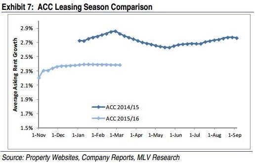 mlv_-_acc_leasing_chart_exhibit_7.jpg