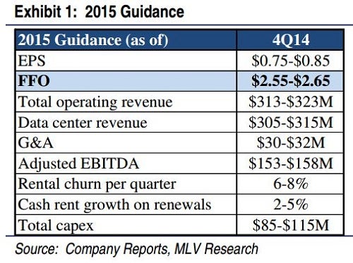 mlv_-_cor_2015_guidance_exhibit_1.jpg