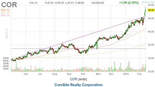 mlv_-_cor_finiz_chart_feb_13_52wk_hi.jpg