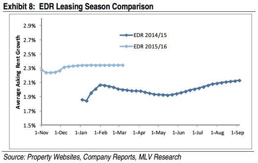 mlv_-_edr_leasing_chart_exhibit_8.jpg