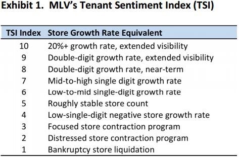 mlv_-_tenant_sentiment_index_1-10.jpg