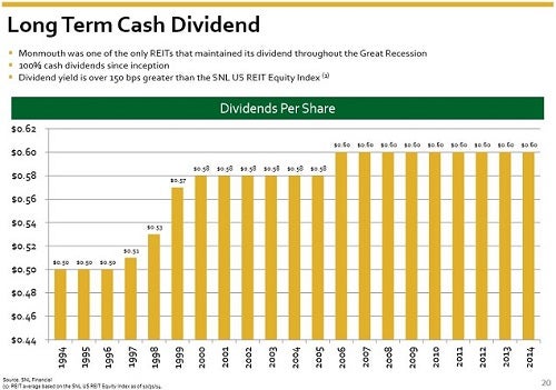 mnr_-_flat_dividend_slide_20_nov_2014.jpg