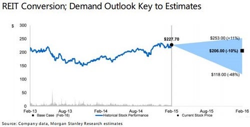 ms_-_eqix_base_bear_bull_chart.jpg