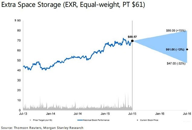 ms_-_exr_base_bull_bear_july_16.jpg