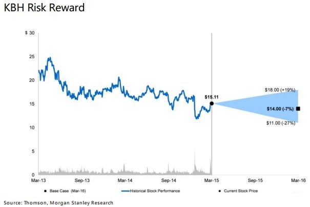 ms_-_kbh_bbb_chart.jpg